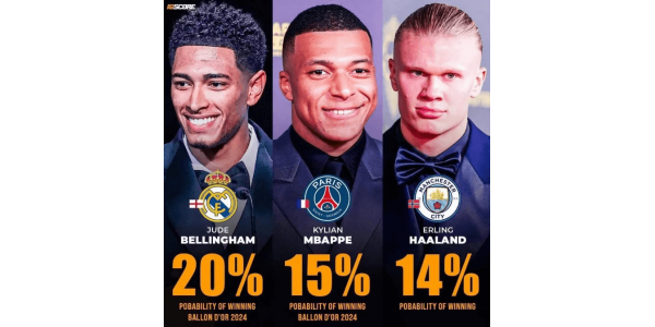 I futuri contendenti al Pallone d'Oro