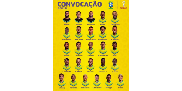 La nazionale di calcio brasiliana apre la lista dei Mondiali del Qatar