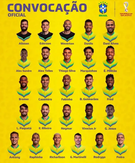 La nazionale di calcio brasiliana apre la lista dei Mondiali del Qatar